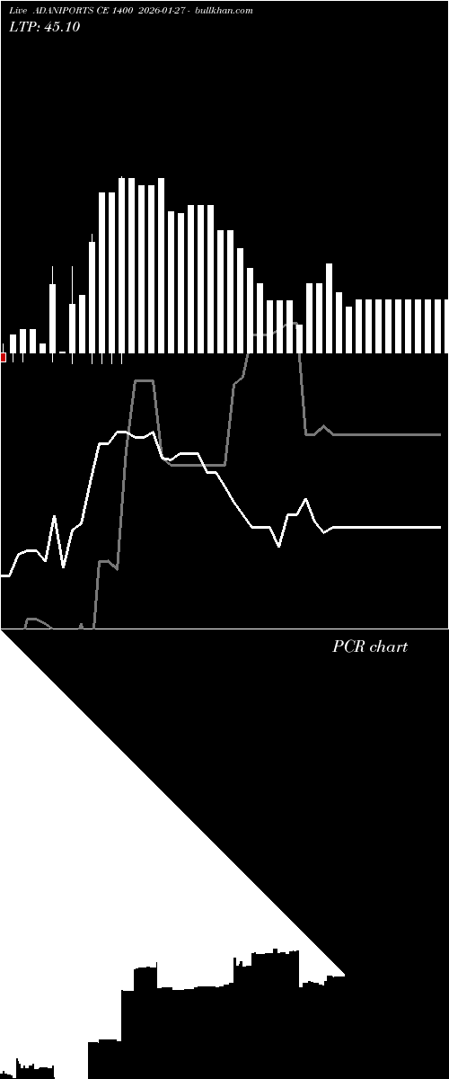  option chart ADANIPORTS CE 1400 2026-01-27 