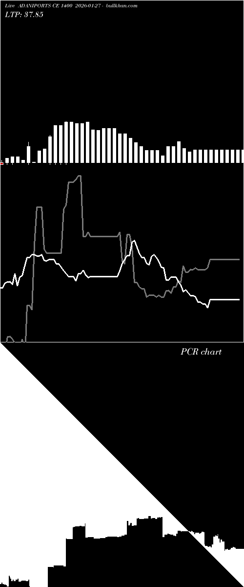  option chart ADANIPORTS CE 1400 2026-01-27 