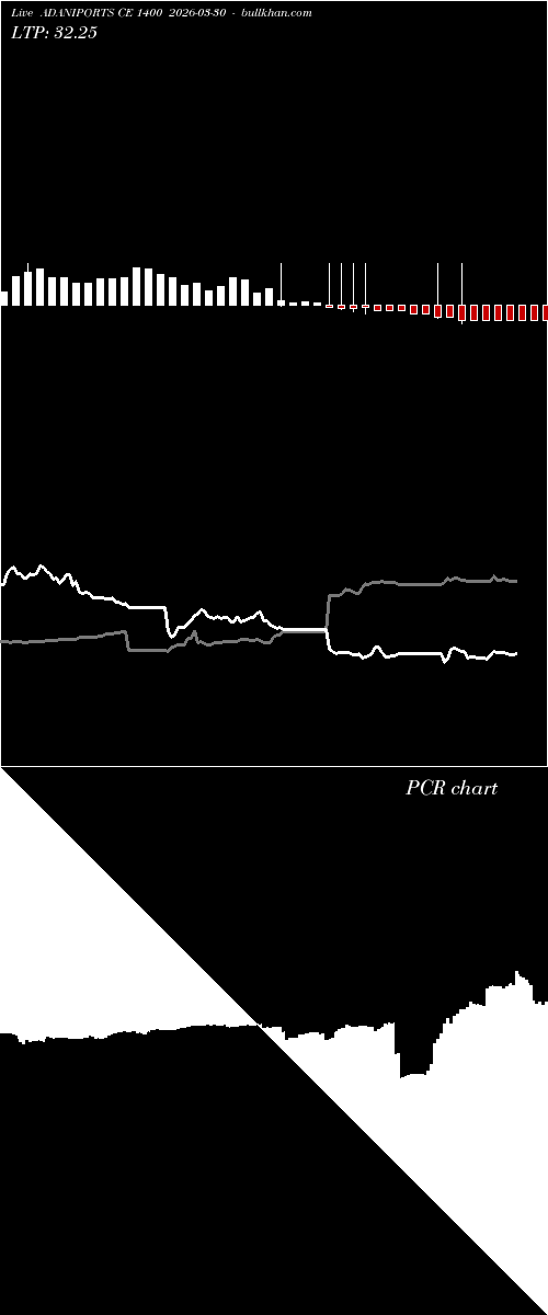  option chart ADANIPORTS CE 1400 2026-03-30 