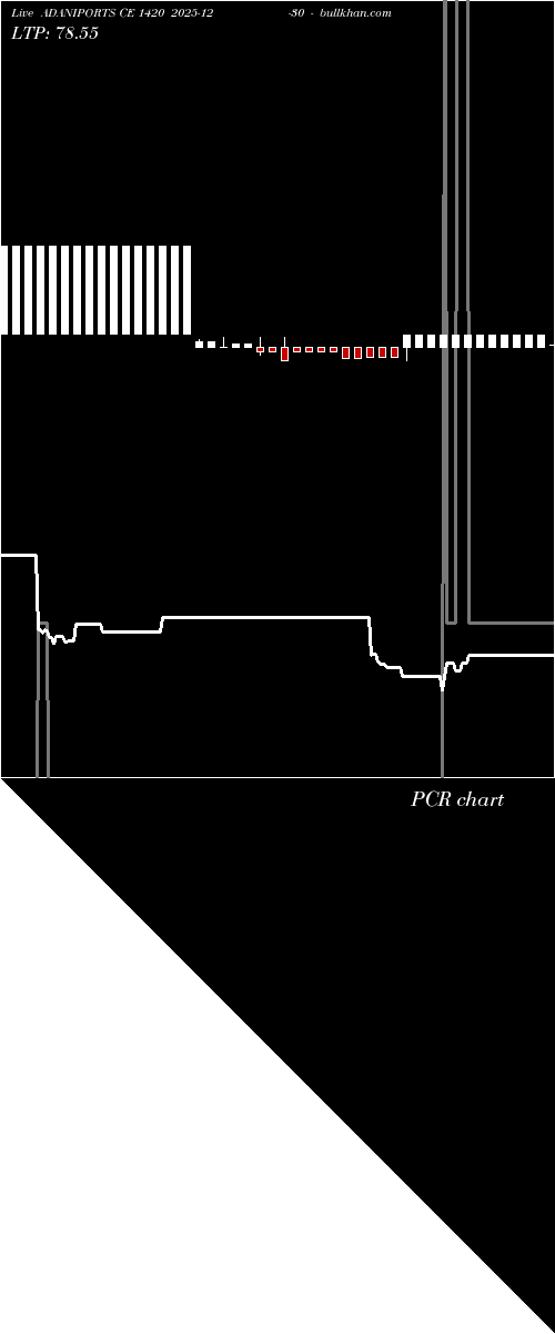  option chart ADANIPORTS CE 1420 2025-12-30 