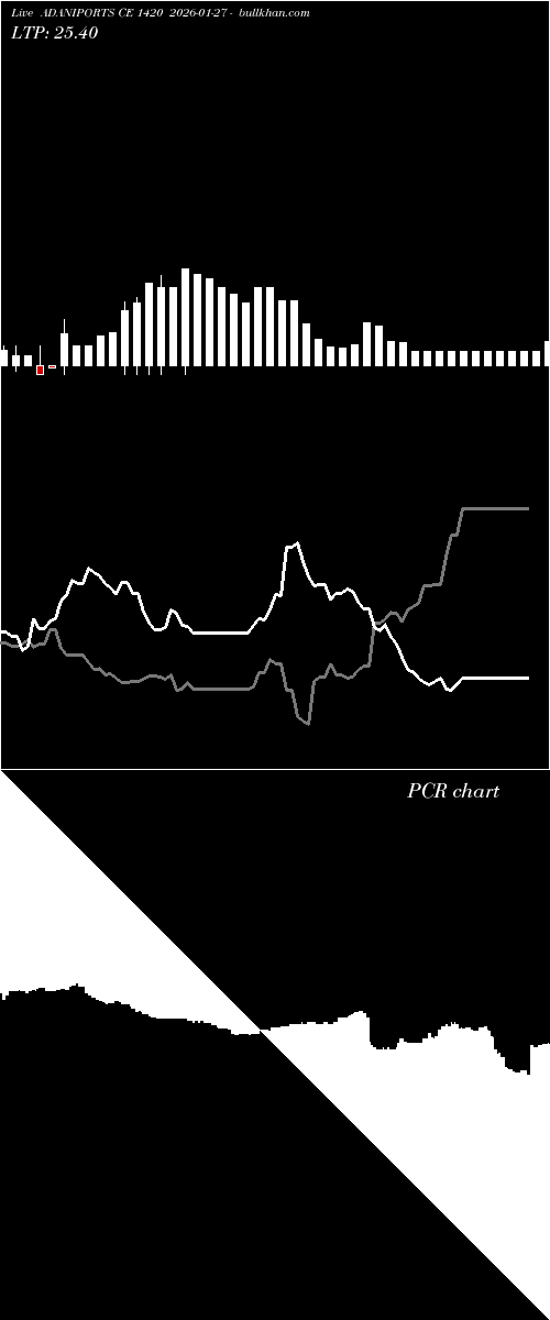  option chart ADANIPORTS CE 1420 2026-01-27 