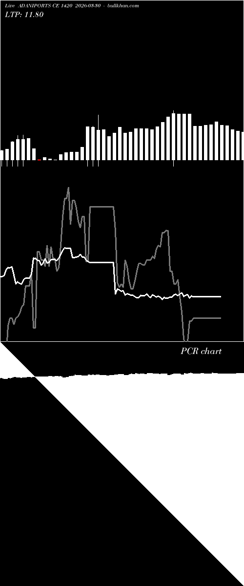  option chart ADANIPORTS CE 1420 2026-03-30 