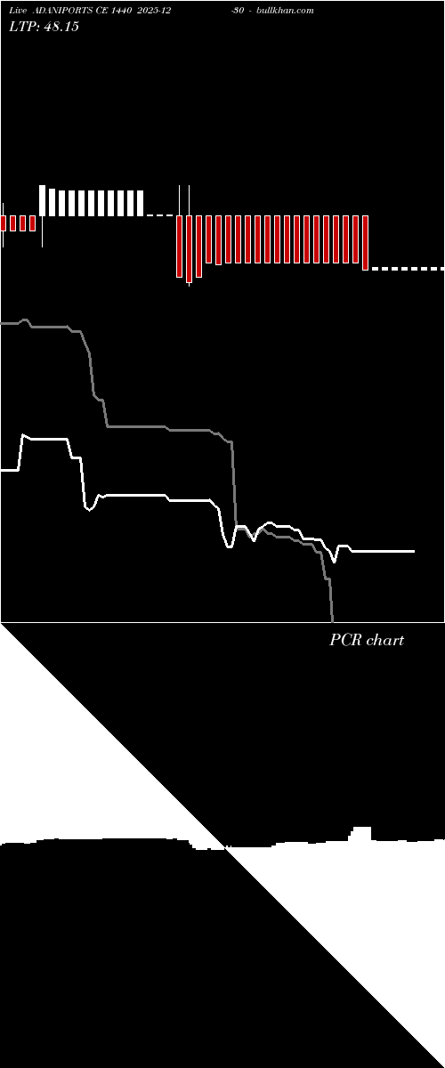  option chart ADANIPORTS CE 1440 2025-12-30 