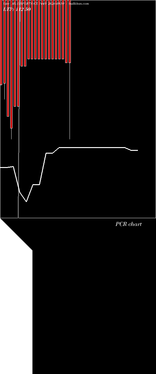  option chart ADANIPORTS CE 1440 2026-03-30 