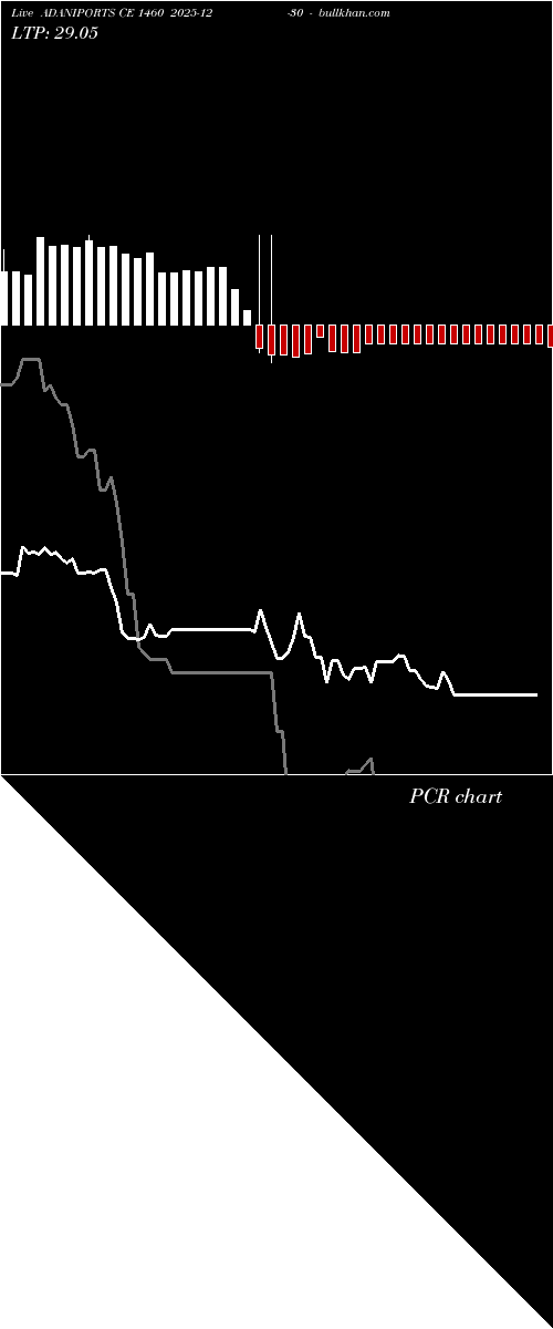  option chart ADANIPORTS CE 1460 2025-12-30 