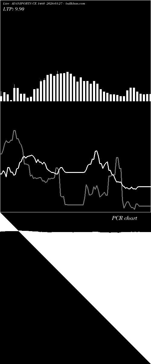  option chart ADANIPORTS CE 1460 2026-01-27 