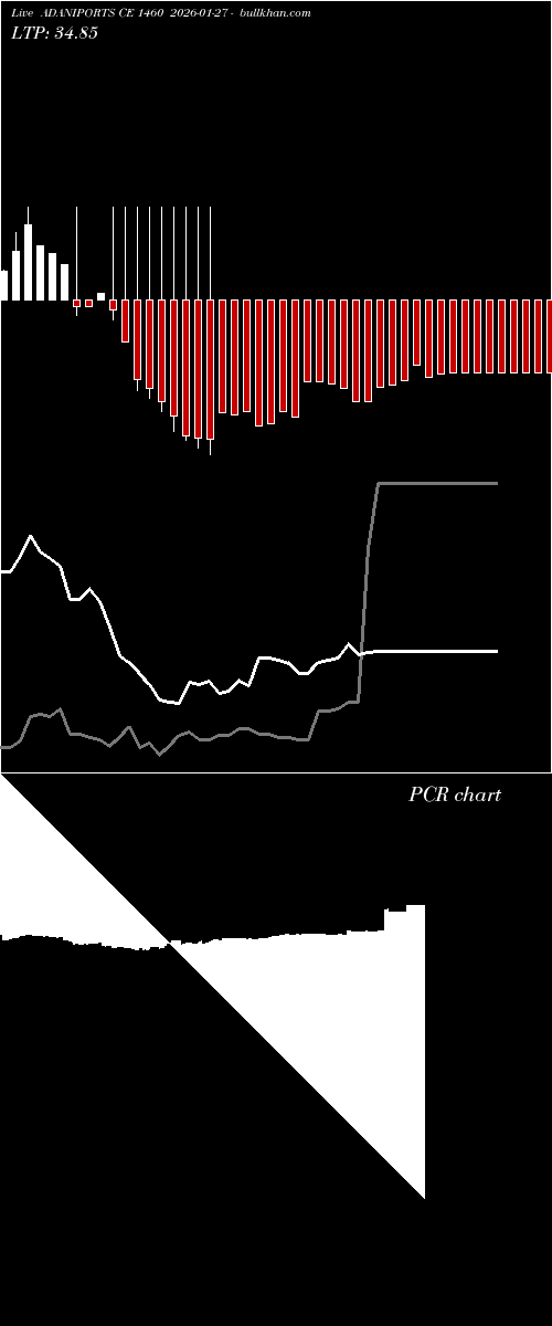  option chart ADANIPORTS CE 1460 2026-01-27 