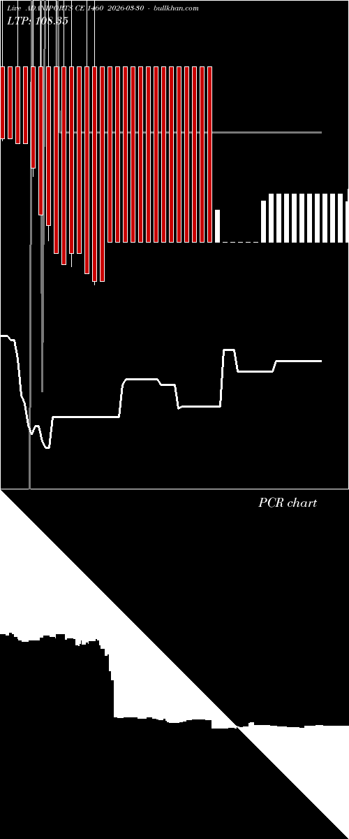 option chart ADANIPORTS CE 1460 2026-03-30 