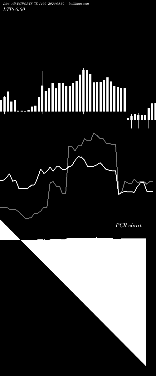  option chart ADANIPORTS CE 1460 2026-03-30 
