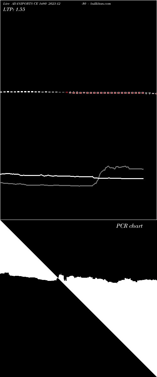  option chart ADANIPORTS CE 1480 2025-12-30 
