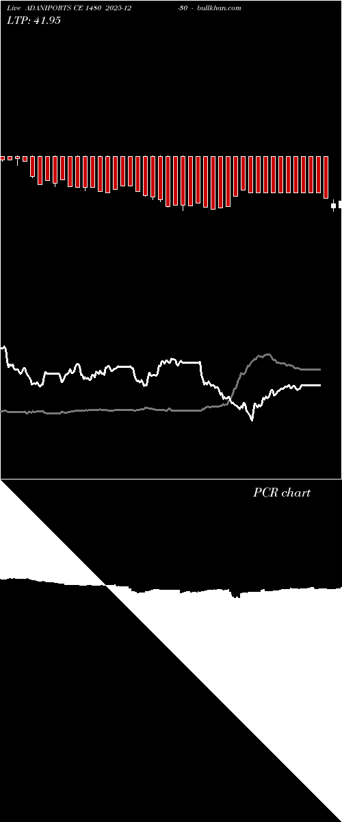  option chart ADANIPORTS CE 1480 2025-12-30 