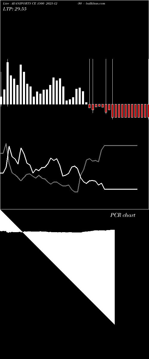  option chart ADANIPORTS CE 1500 2025-12-30 