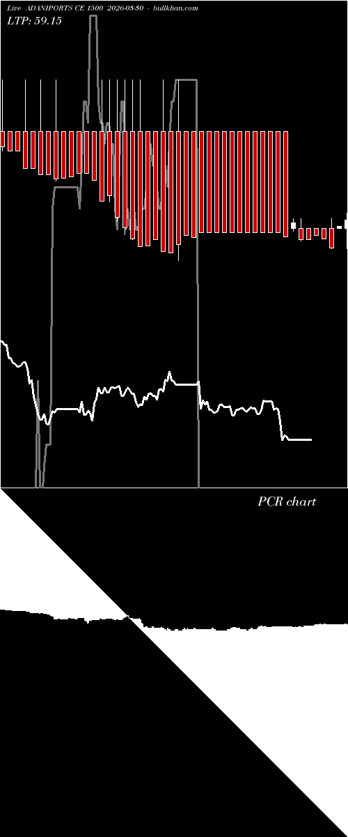  option chart ADANIPORTS CE 1500 2026-03-30 