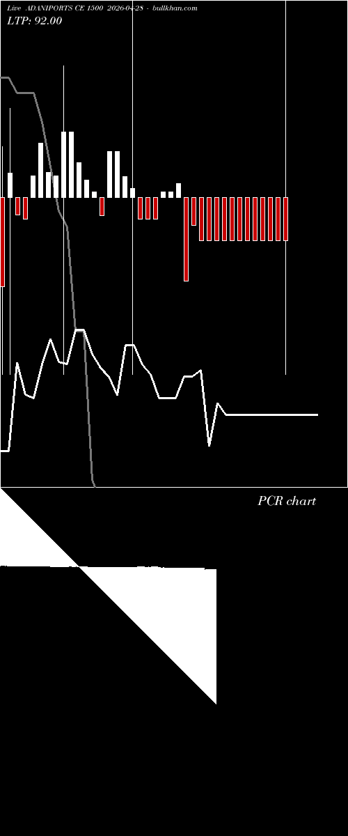  option chart ADANIPORTS CE 1500 2026-04-28 