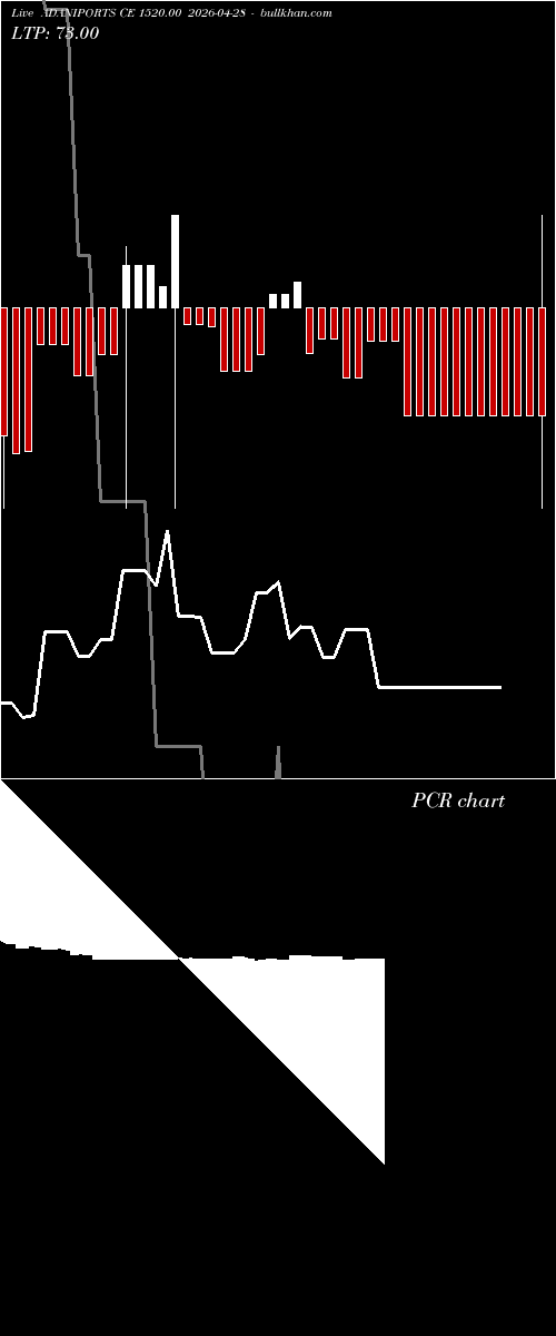  option chart ADANIPORTS CE 1520.00 2026-04-28 