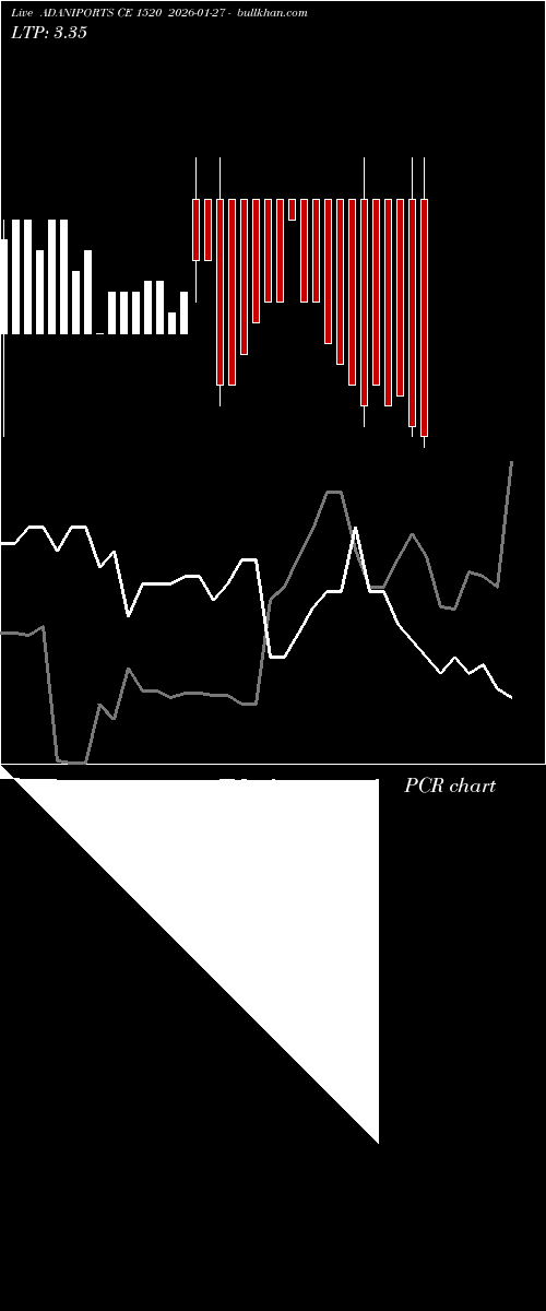  option chart ADANIPORTS CE 1520 2026-01-27 