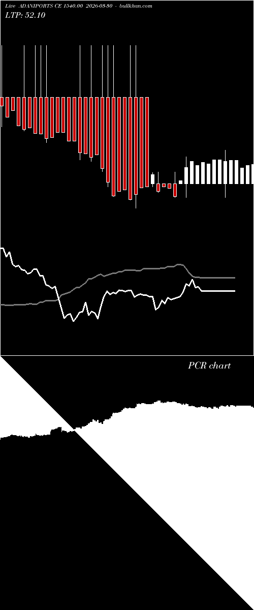  option chart ADANIPORTS CE 1540.00 2026-03-30 
