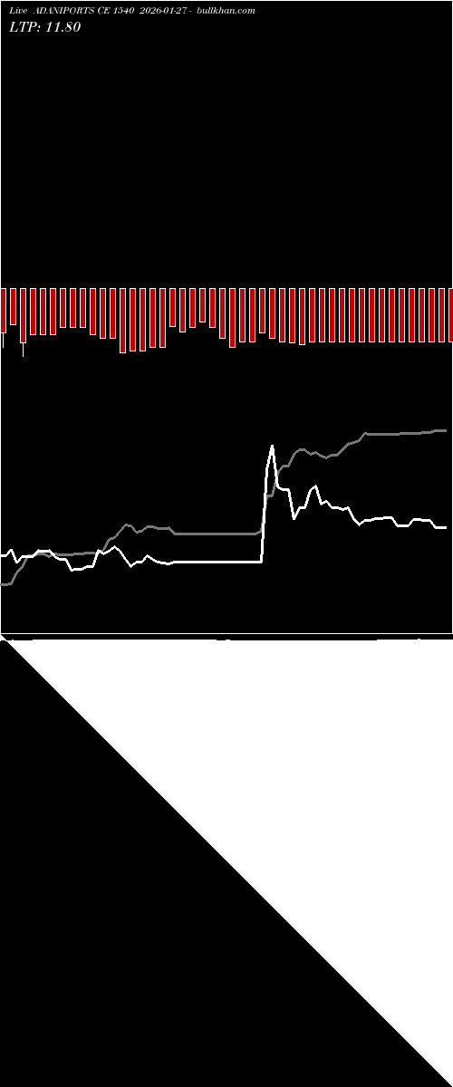  option chart ADANIPORTS CE 1540 2026-01-27 
