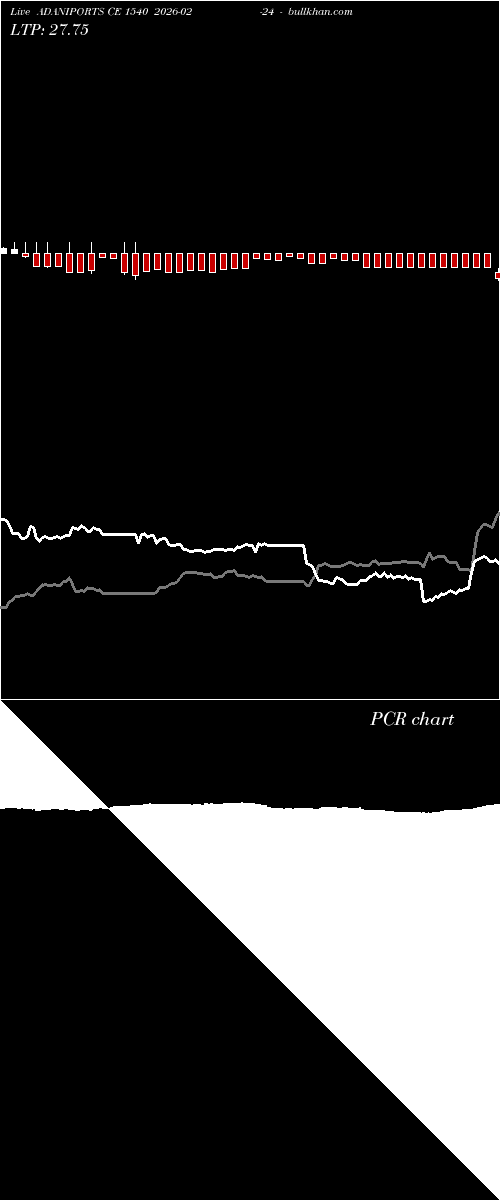  option chart ADANIPORTS CE 1540 2026-02-24 