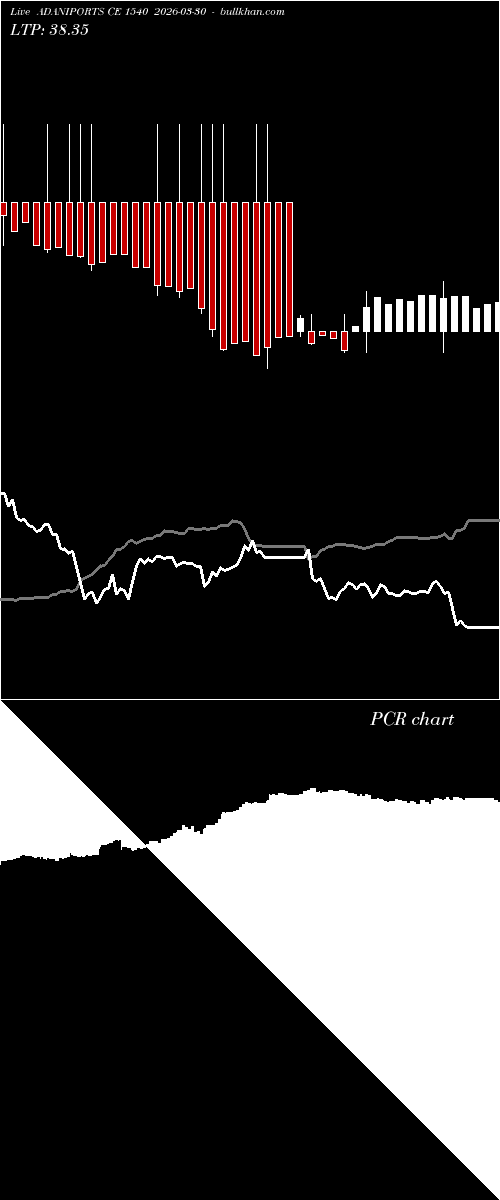  option chart ADANIPORTS CE 1540 2026-03-30 