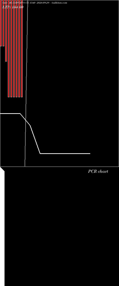  option chart ADANIPORTS CE 1540 2026-09-29 