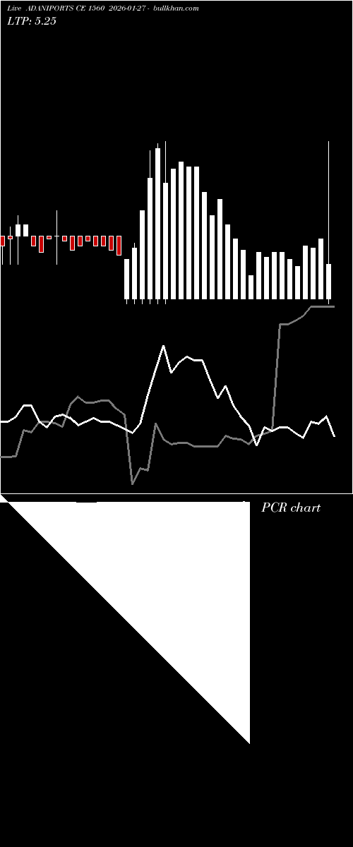  option chart ADANIPORTS CE 1560 2026-01-27 