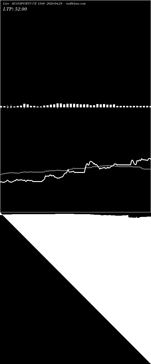  option chart ADANIPORTS CE 1560 2026-04-28 