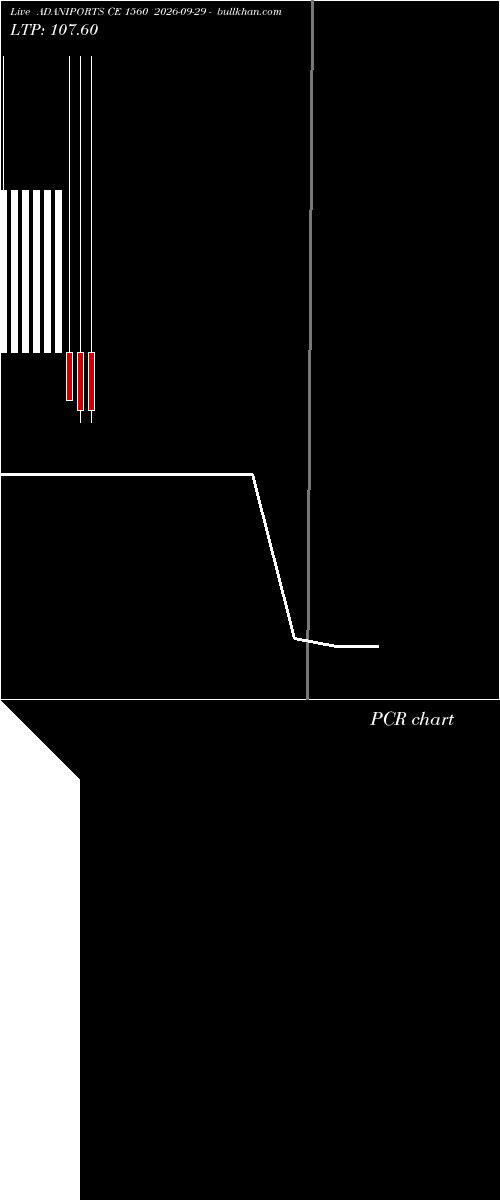  option chart ADANIPORTS CE 1560 2026-09-29 