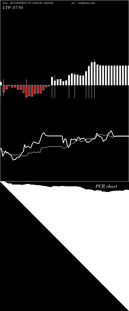  option chart ADANIPORTS CE 1580.00 2026-02-24 