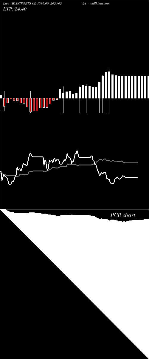  option chart ADANIPORTS CE 1580.00 2026-02-24 