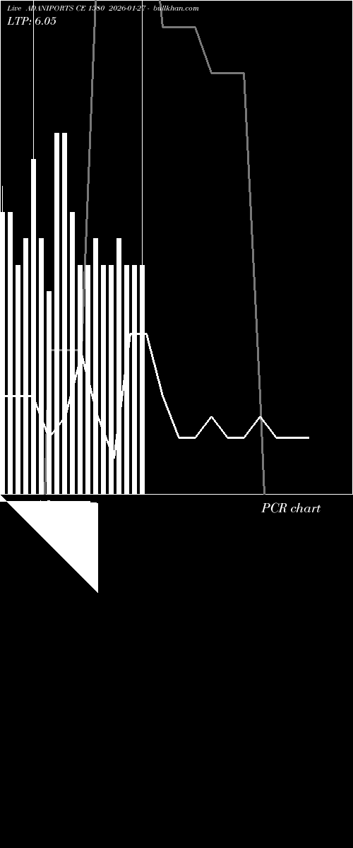  option chart ADANIPORTS CE 1580 2026-01-27 