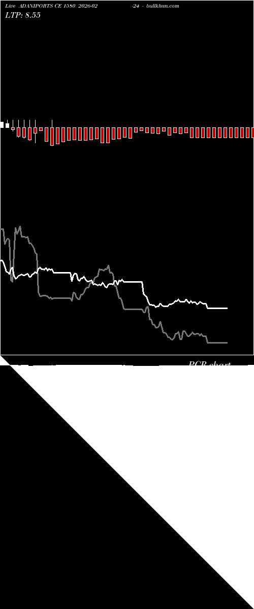  option chart ADANIPORTS CE 1580 2026-02-24 