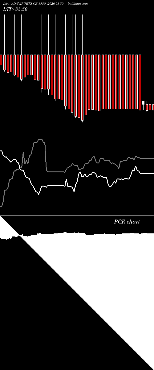  option chart ADANIPORTS CE 1580 2026-03-30 