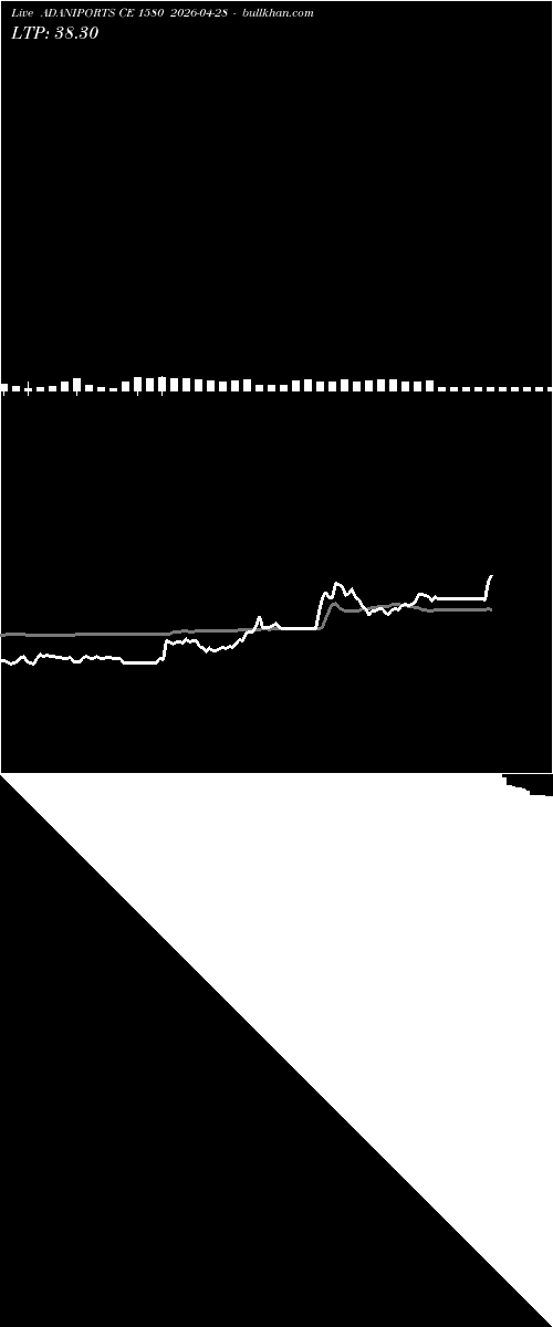  option chart ADANIPORTS CE 1580 2026-04-28 