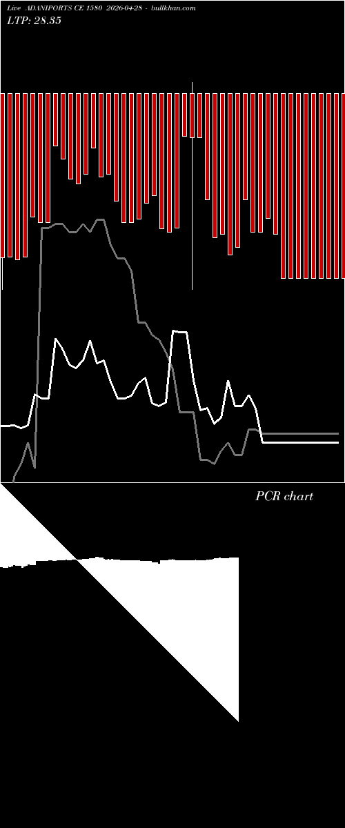  option chart ADANIPORTS CE 1580 2026-04-28 