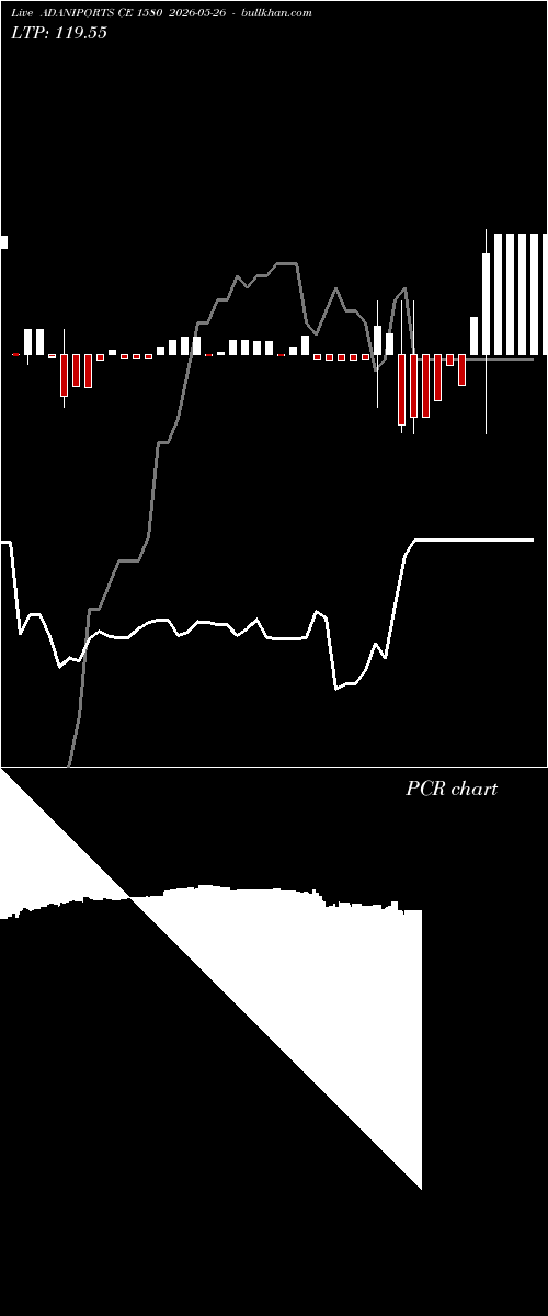  option chart ADANIPORTS CE 1580 2026-05-26 