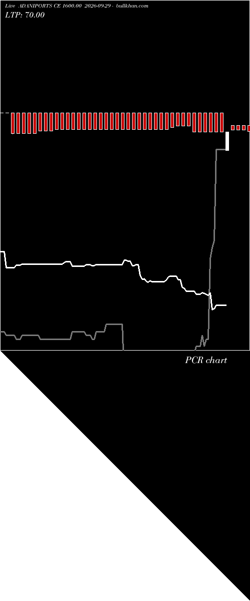  option chart ADANIPORTS CE 1600.00 2026-09-29 
