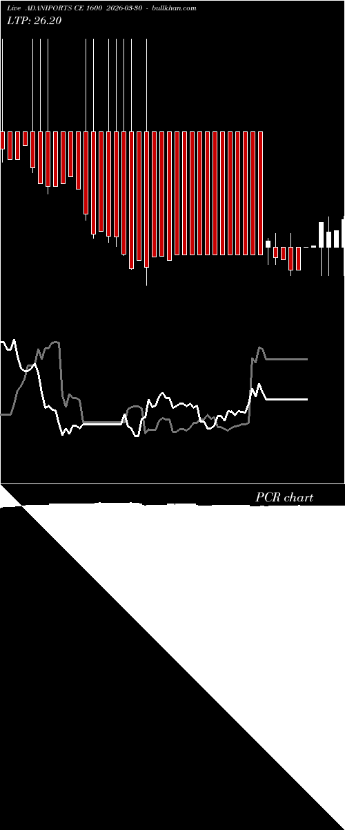  option chart ADANIPORTS CE 1600 2026-03-30 