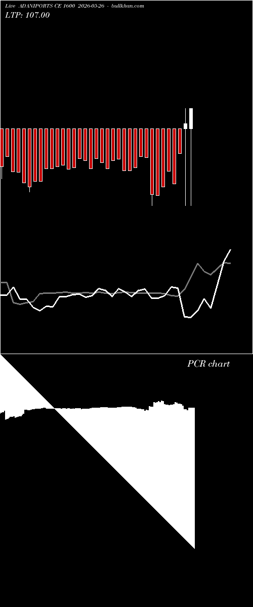 option chart ADANIPORTS CE 1600 2026-05-26 