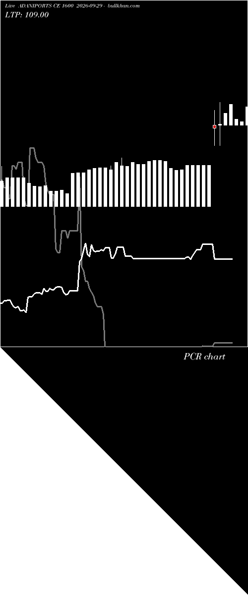  option chart ADANIPORTS CE 1600 2026-09-29 
