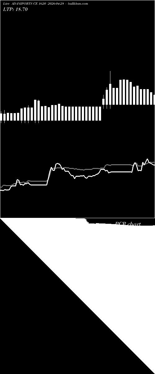  option chart ADANIPORTS CE 1620 2026-04-28 