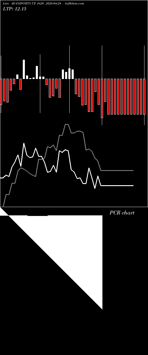  option chart ADANIPORTS CE 1620 2026-04-28 