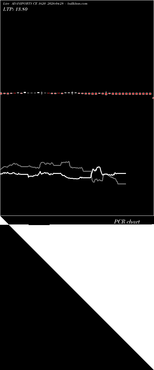  option chart ADANIPORTS CE 1620 2026-04-28 