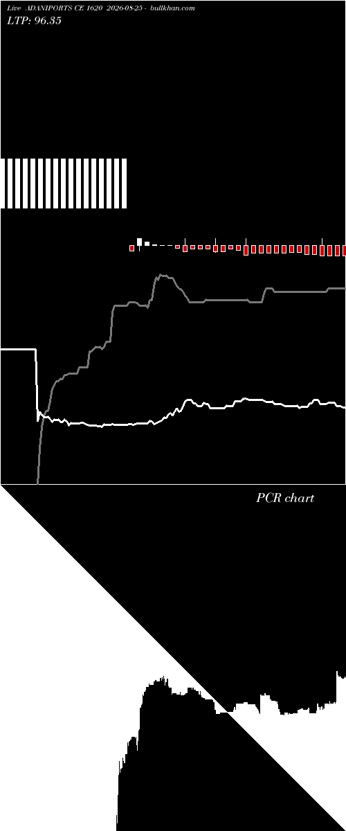  option chart ADANIPORTS CE 1620 2026-08-25 