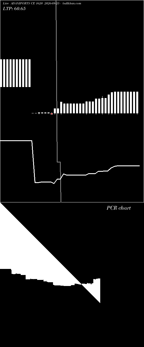  option chart ADANIPORTS CE 1620 2026-08-25 
