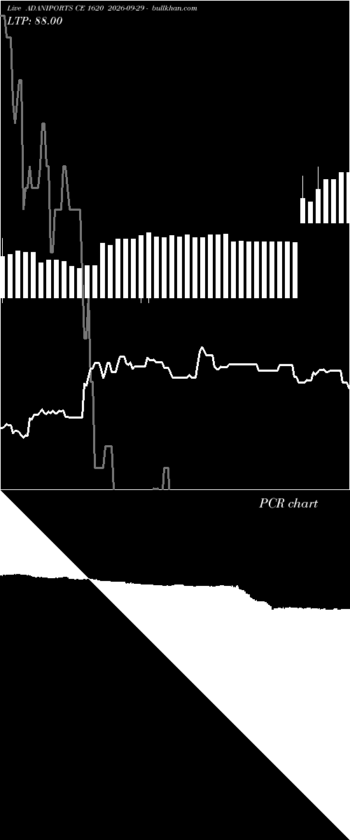  option chart ADANIPORTS CE 1620 2026-09-29 