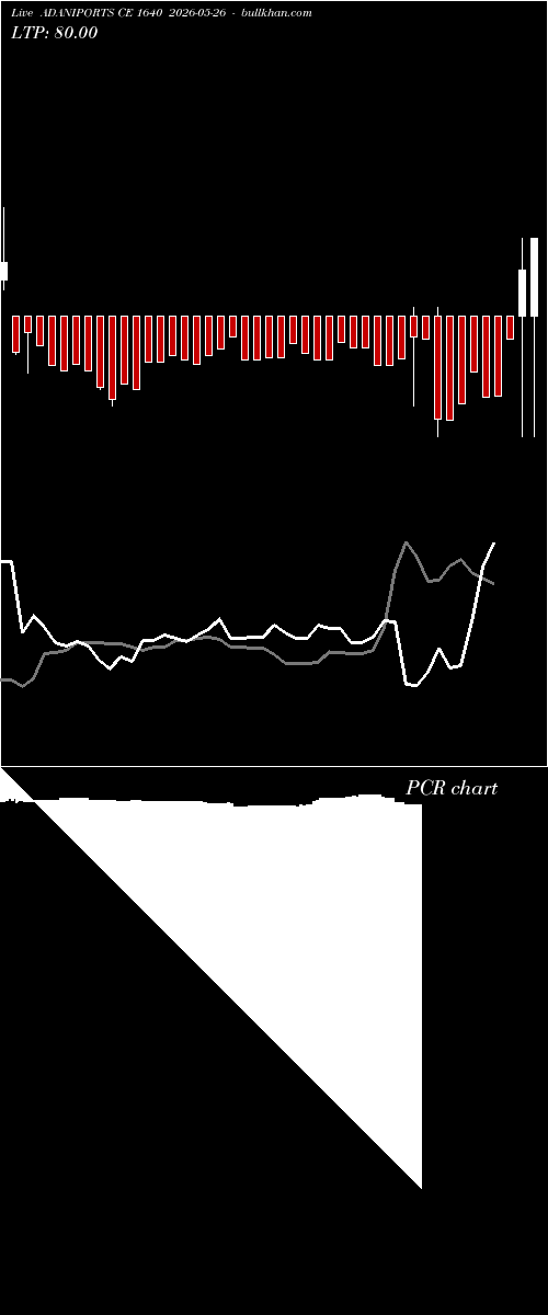  option chart ADANIPORTS CE 1640 2026-05-26 