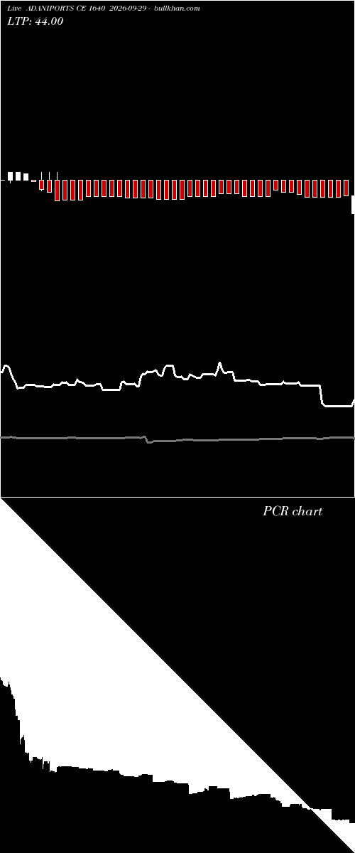  option chart ADANIPORTS CE 1640 2026-09-29 