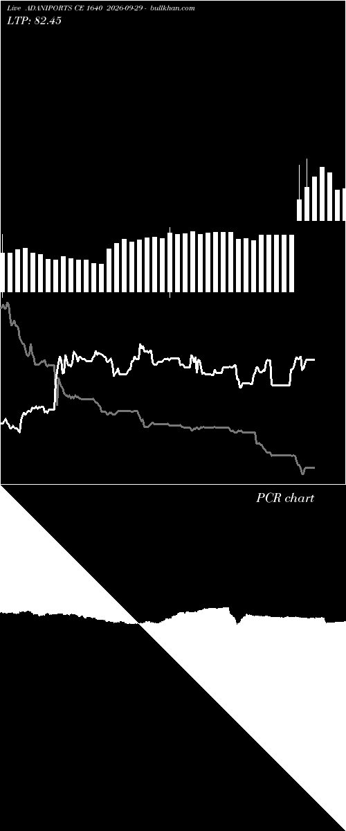  option chart ADANIPORTS CE 1640 2026-09-29 