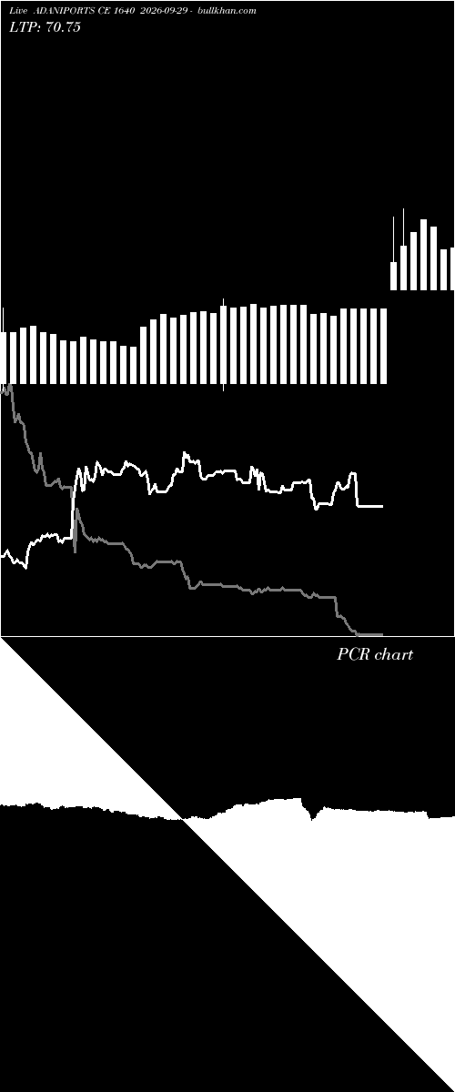  option chart ADANIPORTS CE 1640 2026-09-29 